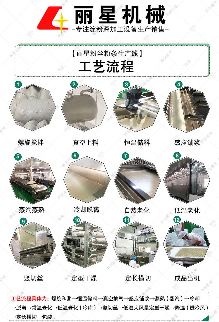 粉絲機流程 粉絲機流程