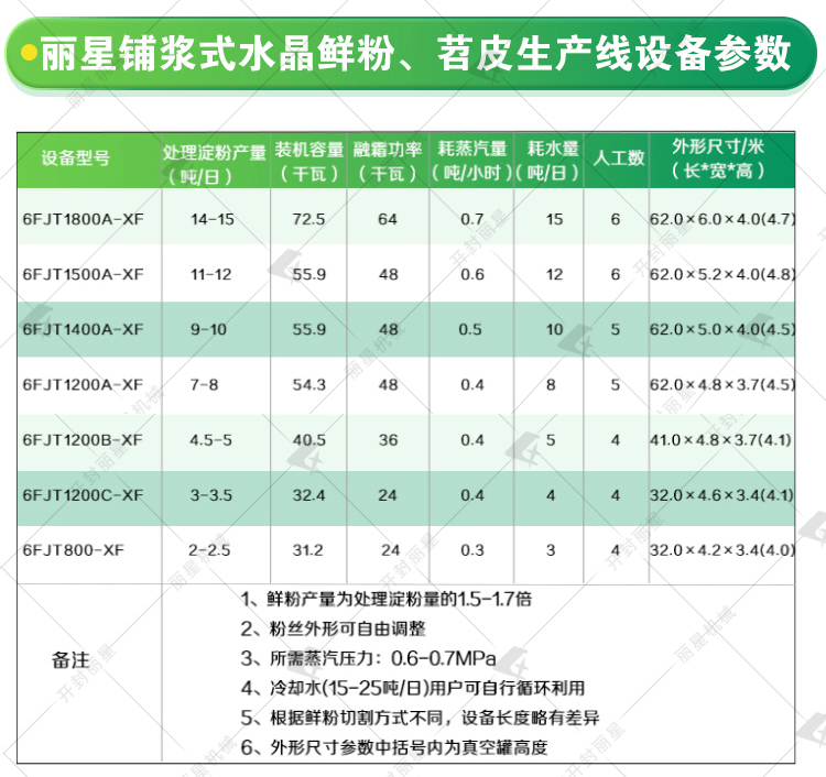 燒烤苕皮生產(chǎn)線參數(shù) 燒烤苕皮生產(chǎn)線參數(shù)