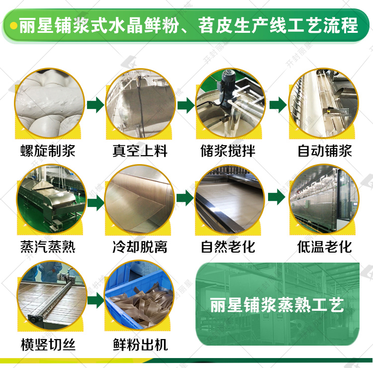 燒烤苕皮生產(chǎn)線流程 完整水印鮮粉介紹的落地頁_r4_c1.jpg